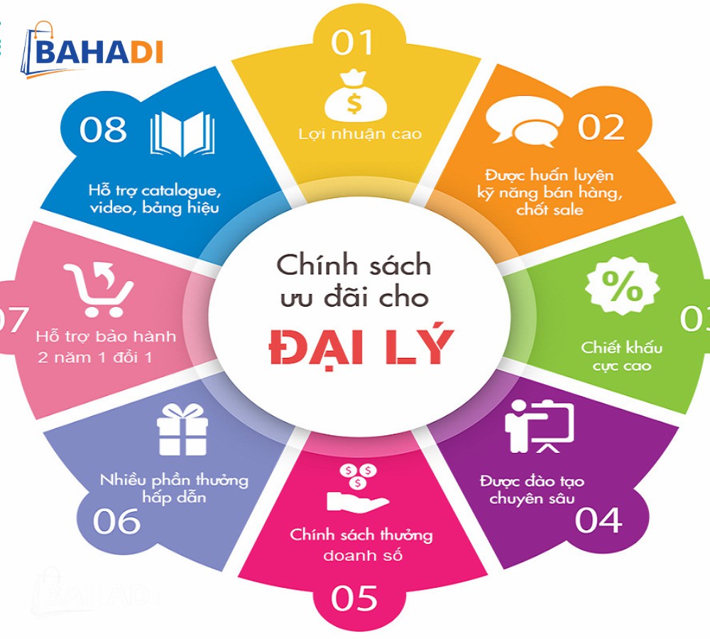 bán hàng online hiệu quả